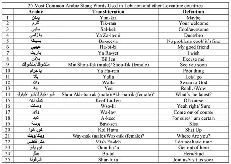 10 Most Common Swear Words and Expressions in Arabic.